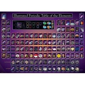 Puzzle Eurographics Tabla Periódica Ilustrada 1000 Piezas Eurographics - 1