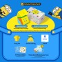 GAN i Carry 4 3x3 Smart Cube - Minions Edition (Magnetic + Matte Coated) Gan Cube - 7