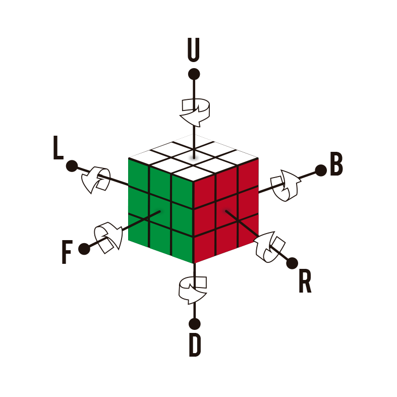 Cubo Mágico Fácil: Sobre o Cubo