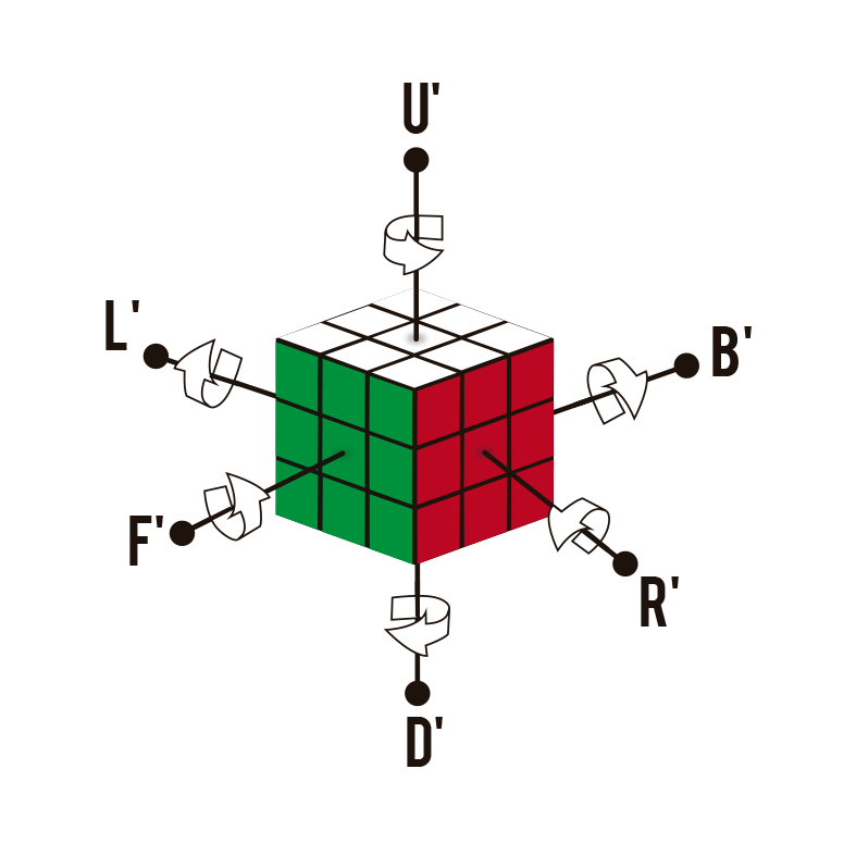 notacion 3x3-2