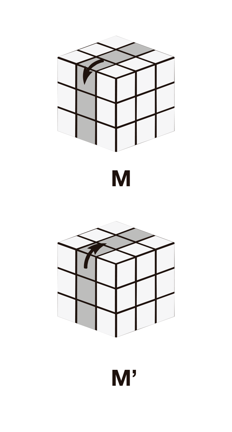 Notação para Cubo Magico - kubekings