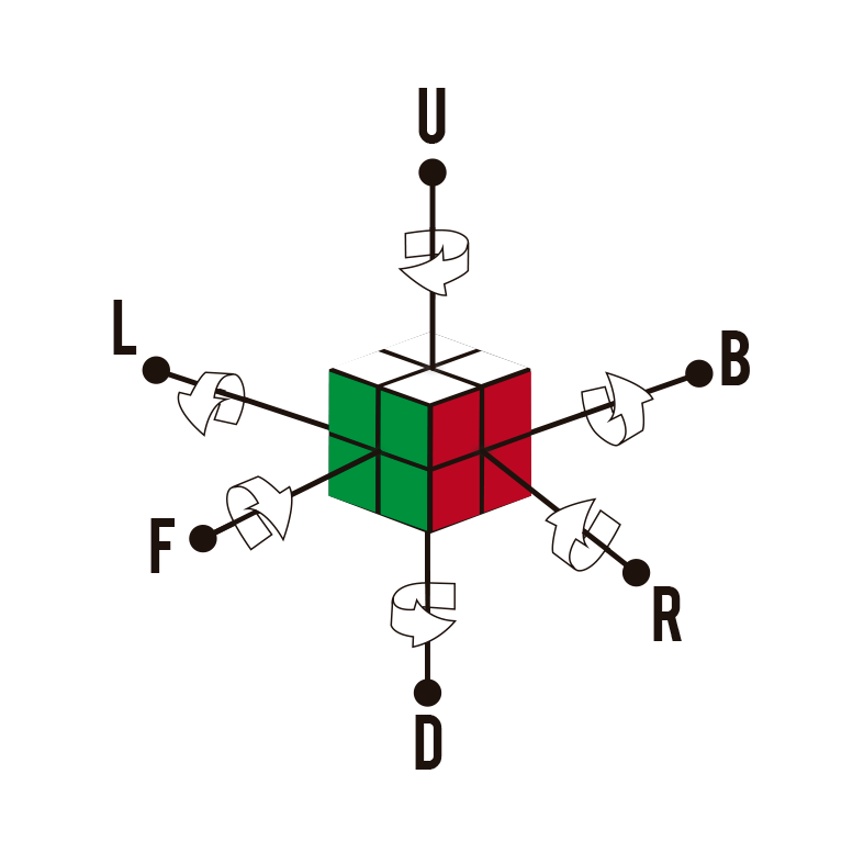 Como Resolver o Cubo Mágico 3x3 Passo a Passo - Passo 7 