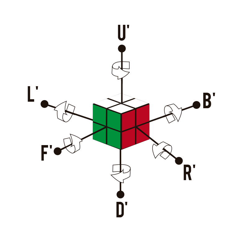 COMO RESOLVER O CUBO MÁGICO - AULA 0: NOÇÕES GERAIS 