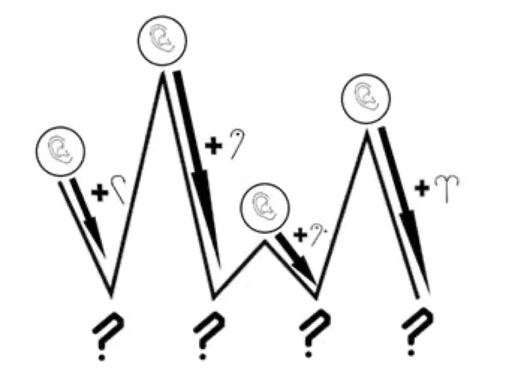 Cosmic Artifact – Passo 3 – Solução