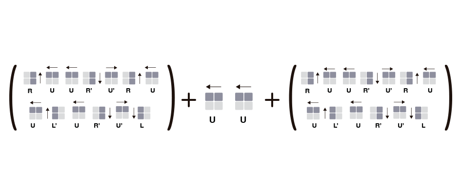 Como Resolver um Cubo Mágico 2x2: Truques e Algoritmos