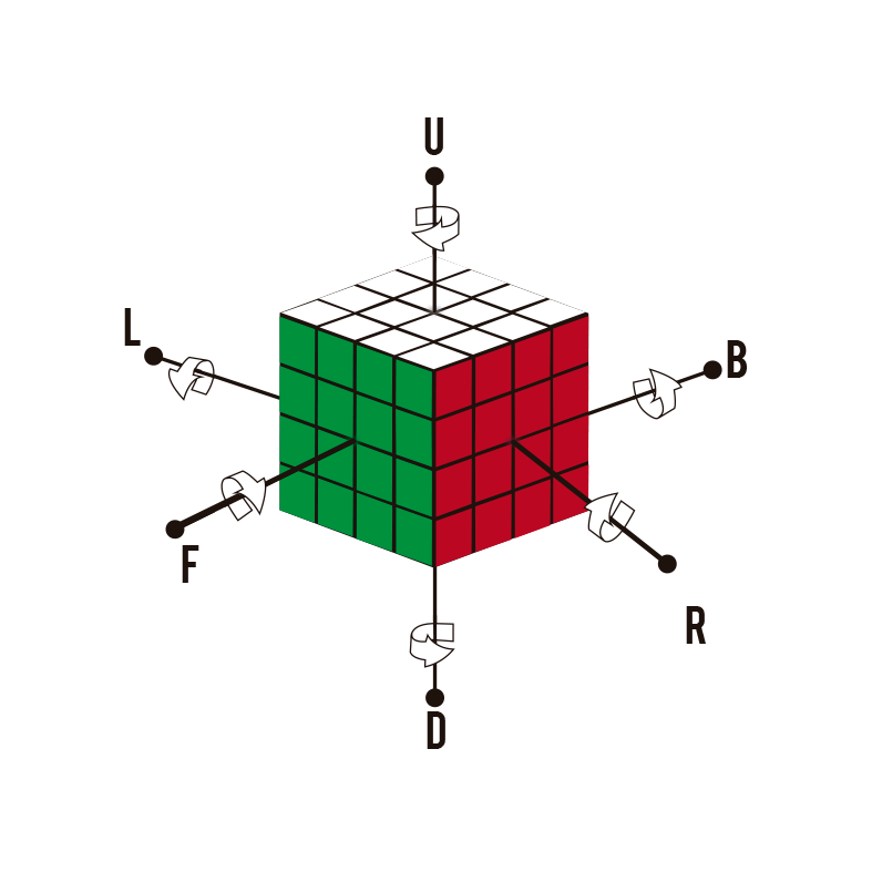 Como resolver o cubo mágico 4x4x4: Centros - Parte 1 
