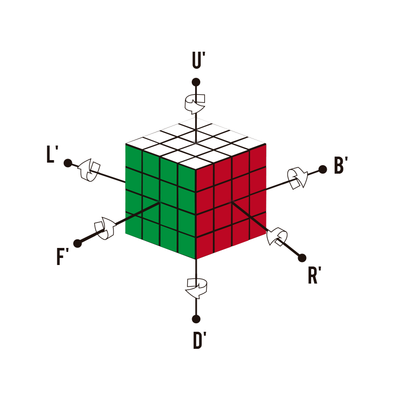 Como resolver o cubo mágico 4x4x4: meios (simplificado) 