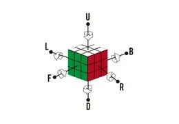 Tutorial de como resolver o cubo mágico passo 7 (última etapa) Passo 7